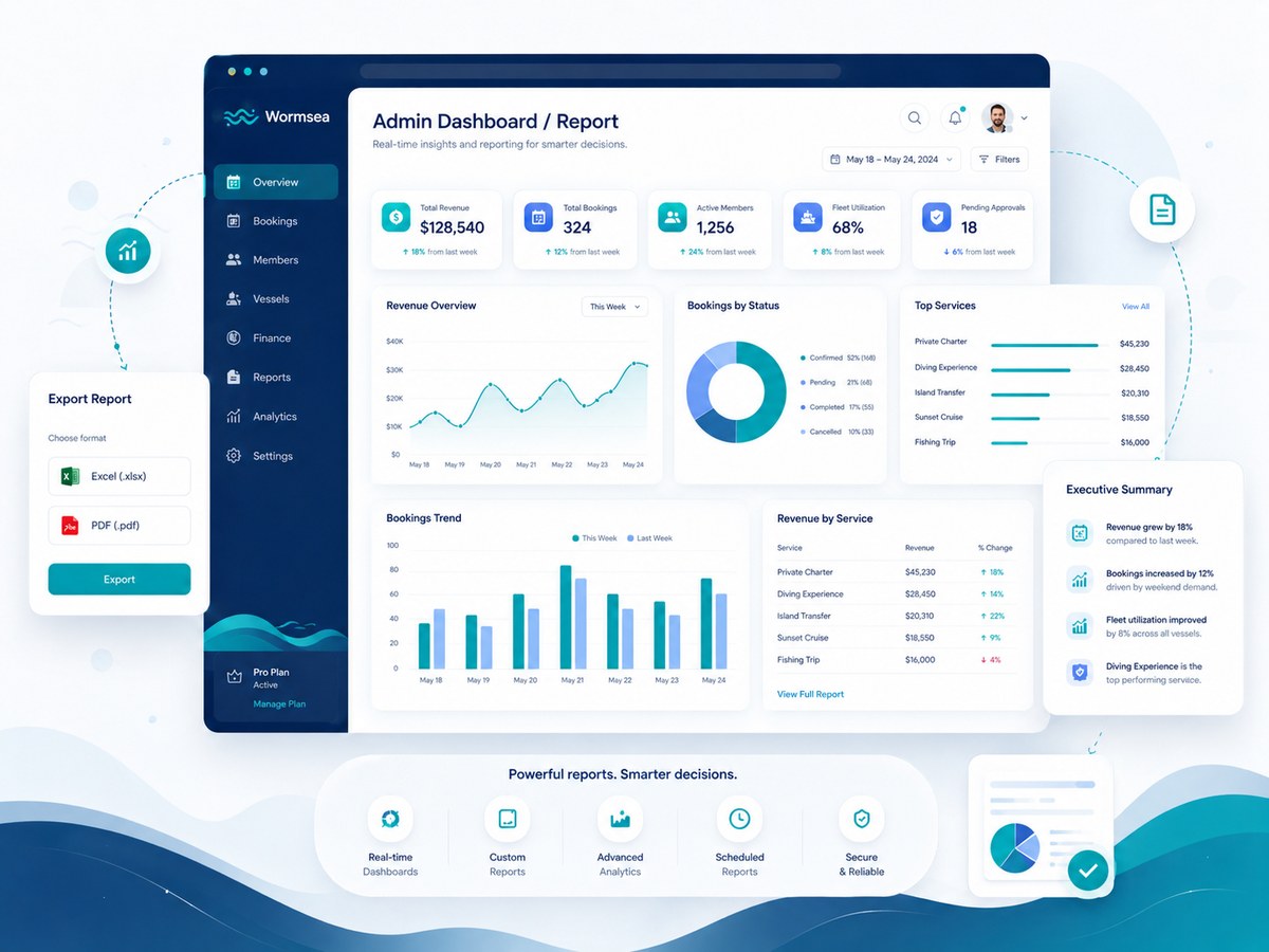 Admin Dashboard / Report System