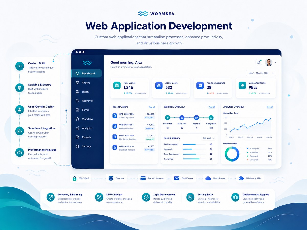Web Application / Internal Business System
